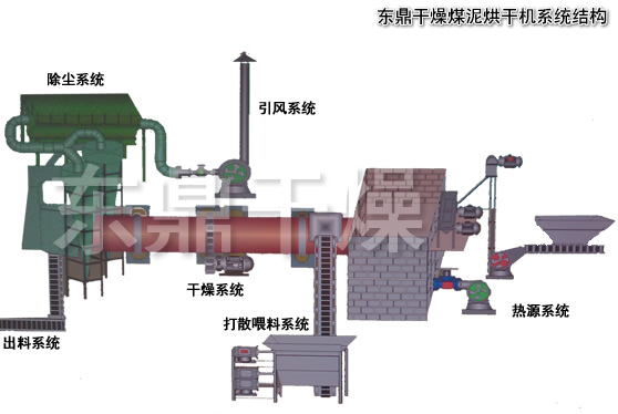 煤泥烘干機(jī)